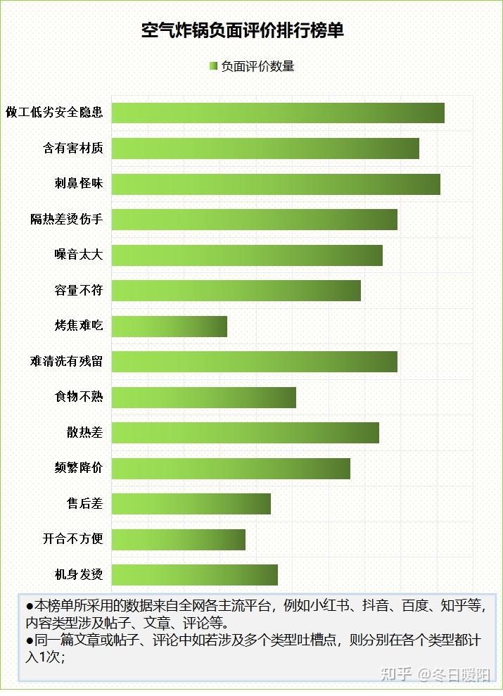 5G时代最强城市揭晓！速度超群深圳压轴，稳定上海力压北京  第6张