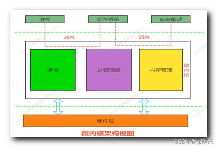 ddr3 的spd 从零到一，揭秘DDR3 SPD编程秘籍  第6张