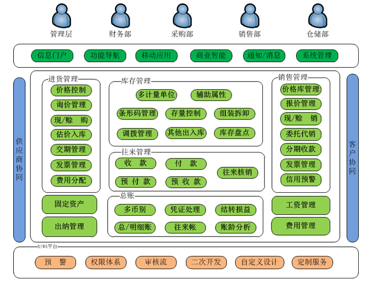 5G网络管理软件，你还在手动管理吗？快来体验智能化全方位监控  第5张