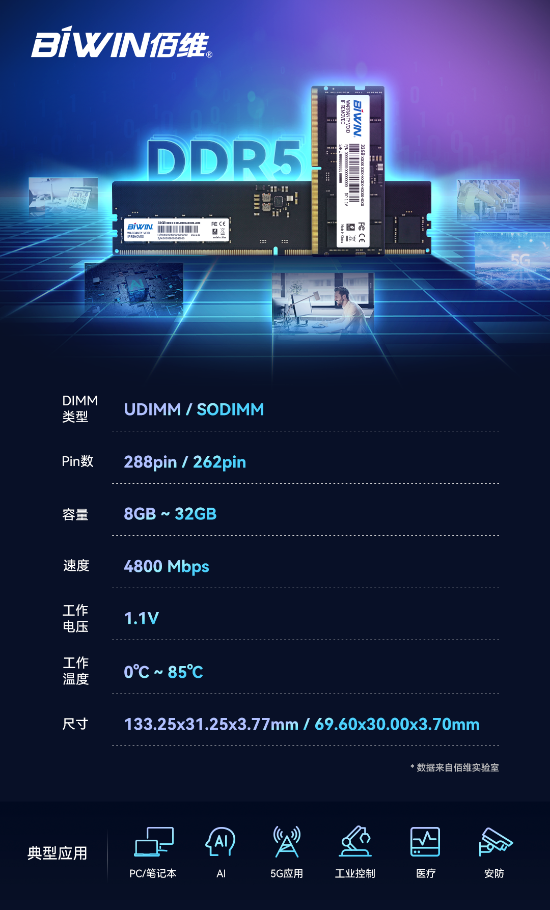 DDR3 1866 vs 1600：速率大PK！你更看重性能还是节能？  第1张