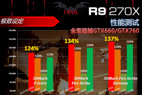 GT730显卡霸主地位岌岌可危？九大要点揭秘市场风云  第1张