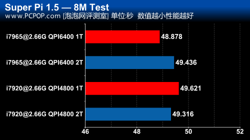 DDR4 2133 vs DDR3 2133：速度对比，性能差异大  第3张