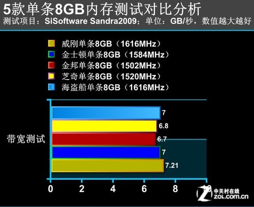 DDR4 2133 vs DDR3 2133：速度对比，性能差异大  第4张