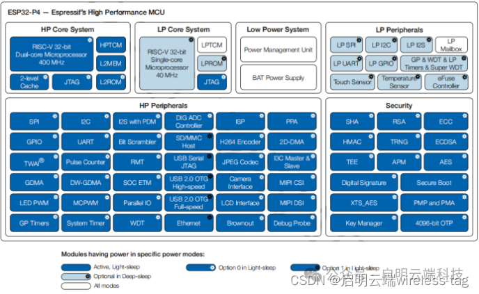 ddr2 800 4g DDR2 4G：昔日巨头今何在？探秘其技术特点与现实应用  第5张