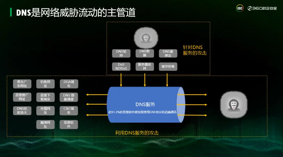 5G时代网络安全大揭秘：黑客入侵VS加密技术  第6张