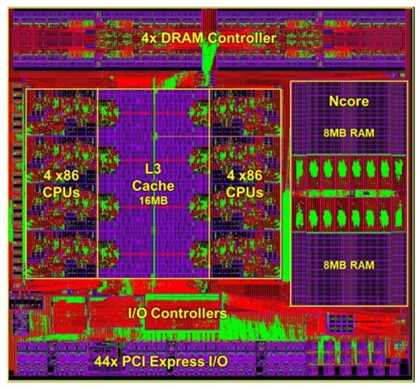 ddr3 gddr5 内存战争：DDR3 vs GDDR5，游戏巅峰之争  第3张