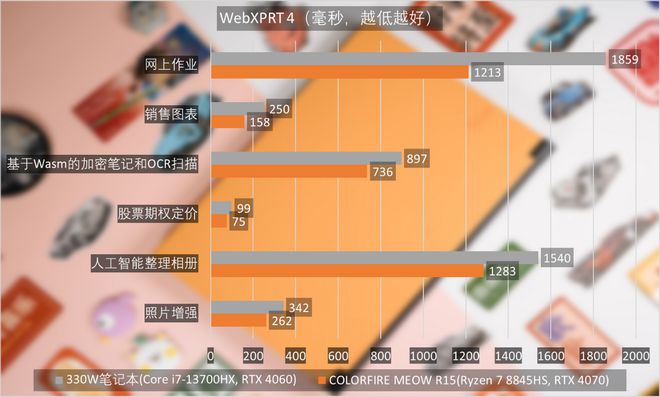 GT750M显卡换代，你准备好了吗？  第5张