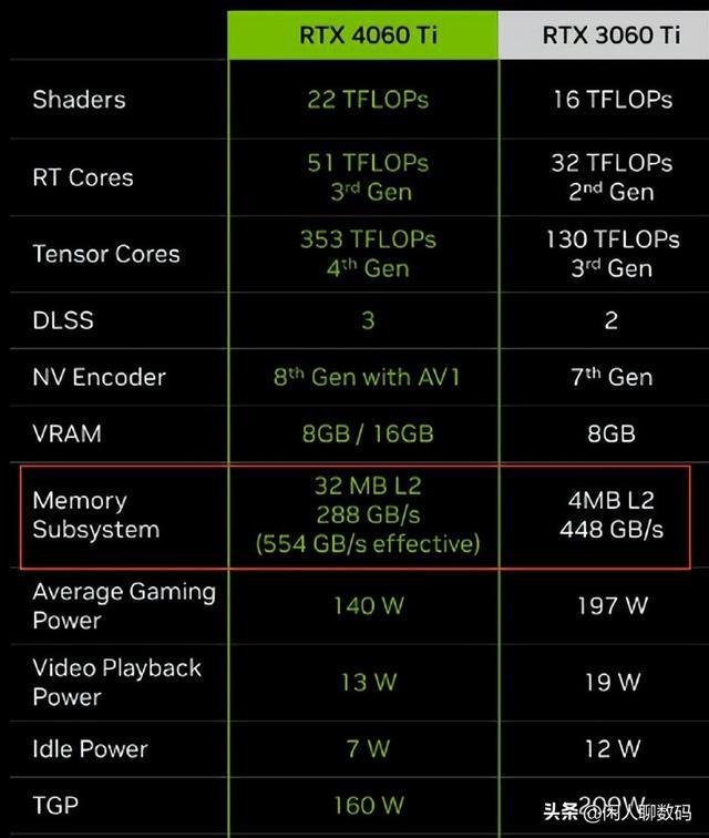 ddr3与gddr5 DDR3 VS GDDR5：内存差异大揭秘  第4张