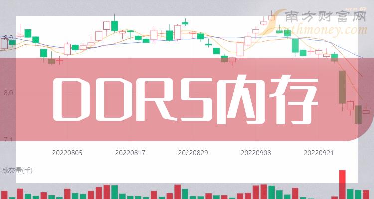 内存大比拼：DDR2 vs DDR3 DDR4，找准你的性能需求  第2张