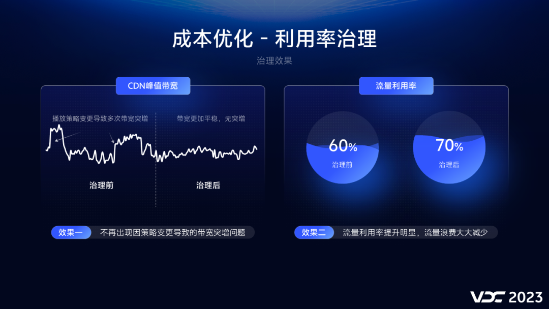 5G网络革命！我亲历速度与稳定的惊人表现  第2张