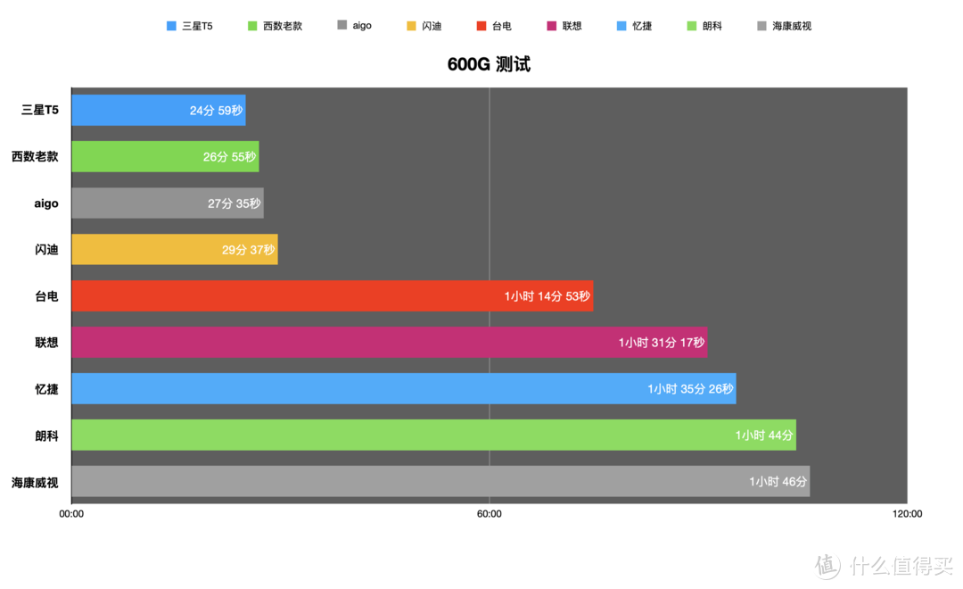 SSD vs 机械硬盘：速度对比惊人，容量逆袭霸主  第2张