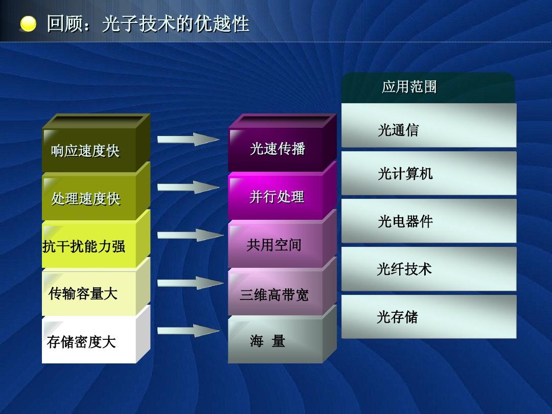 DDR3带宽：计算机性能杀手还是游戏利器？  第6张