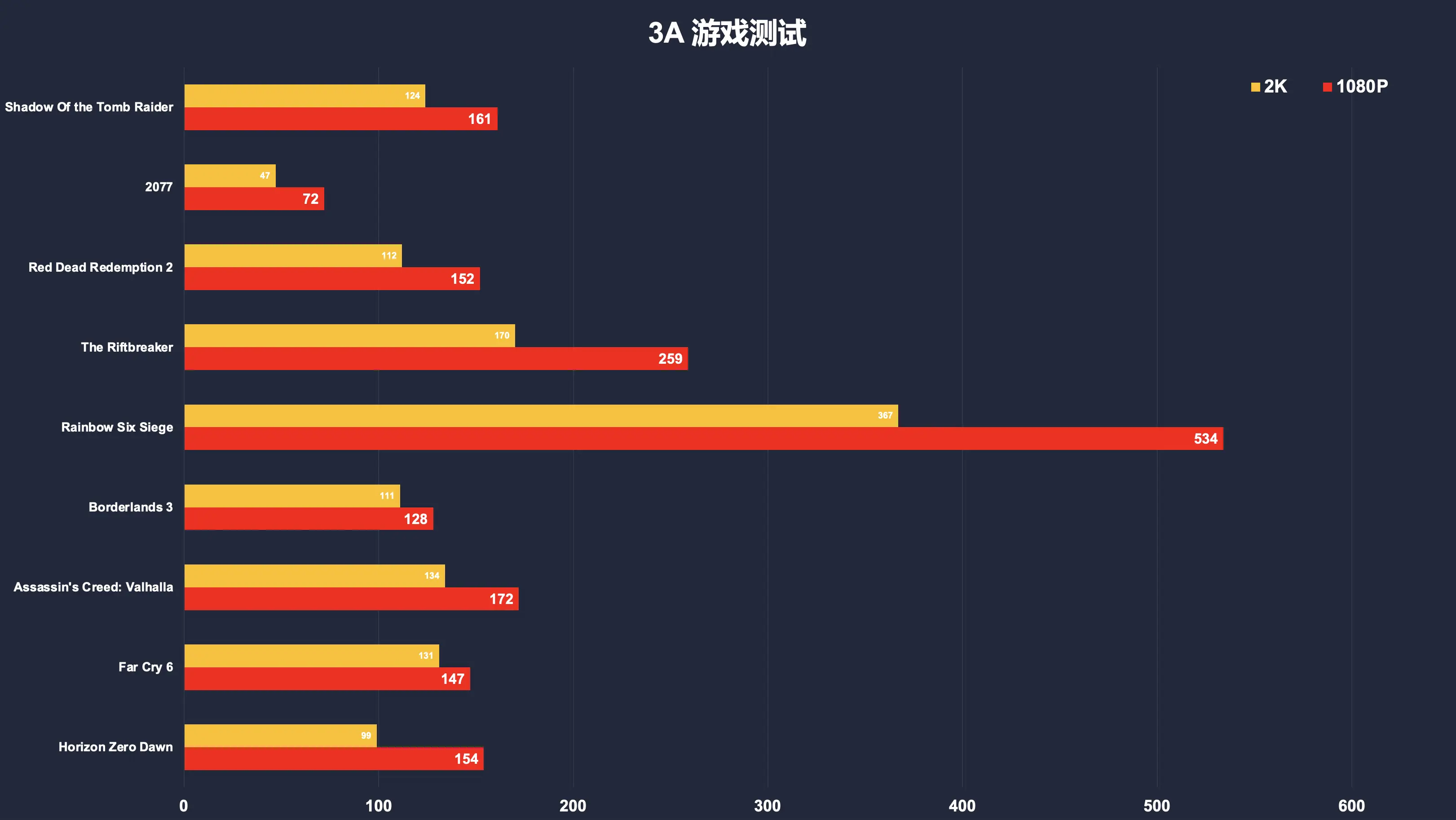 DDR3内存战斗！1600MHz vs 2133MHz，差距究竟有多大？  第5张