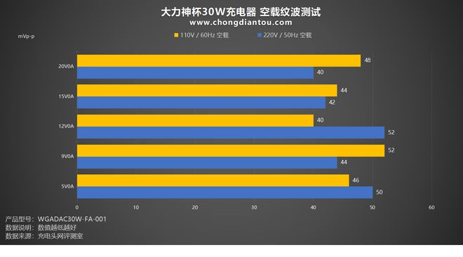 电源瓦数大揭秘：选对还是选错？  第2张