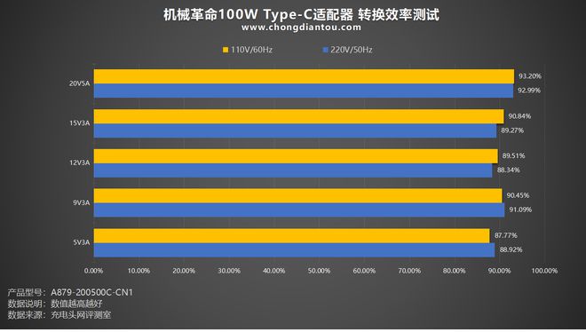 电源瓦数大揭秘：选对还是选错？  第5张