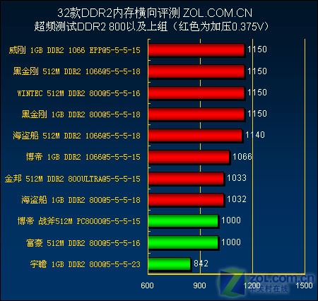 镁光 ddr4 揭秘镁光DDR4内存条：性能飙升、能耗降低，超频潜力无限  第4张