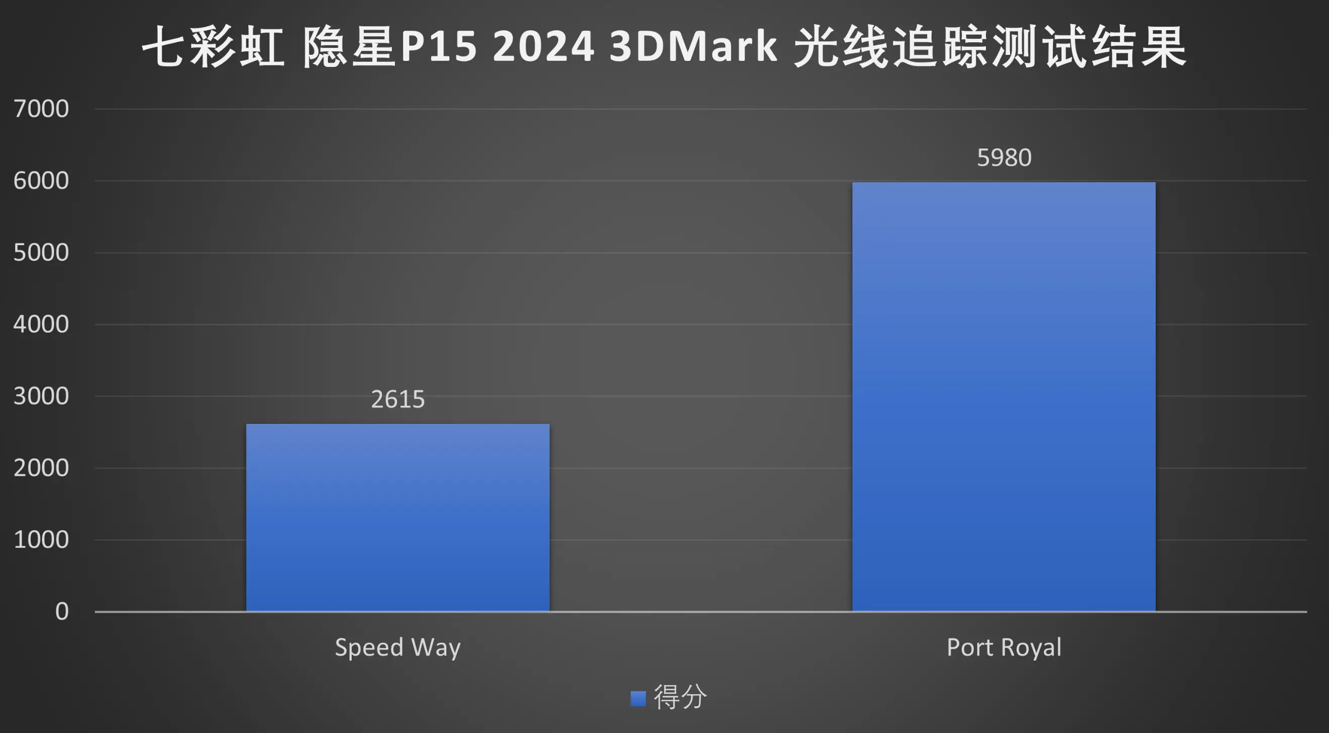 显卡VS CPU：性能大对决，游戏玩家的选择犹豫  第7张