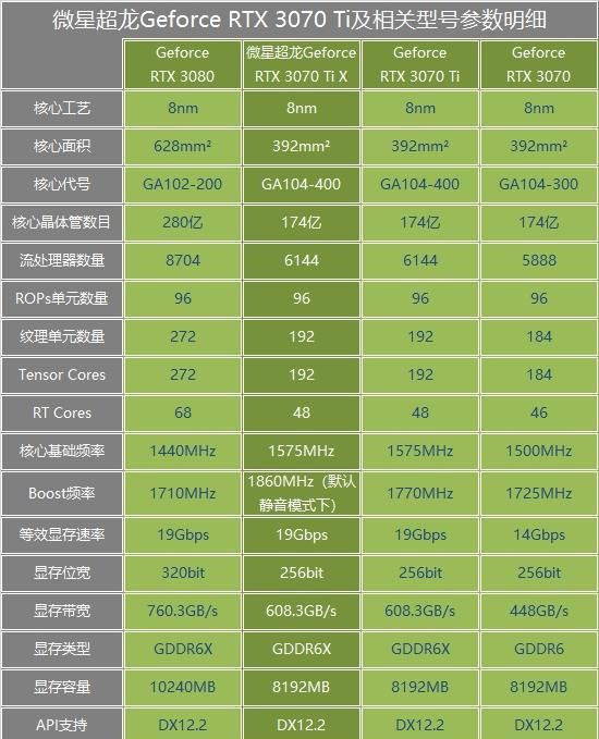 选显卡必读！性能功耗对比，轻松挑选最佳利器  第6张