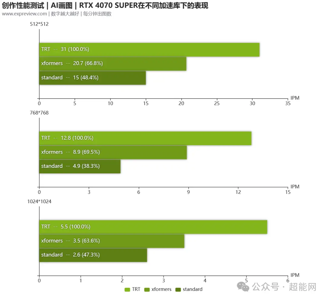 选显卡必读！性能功耗对比，轻松挑选最佳利器  第7张