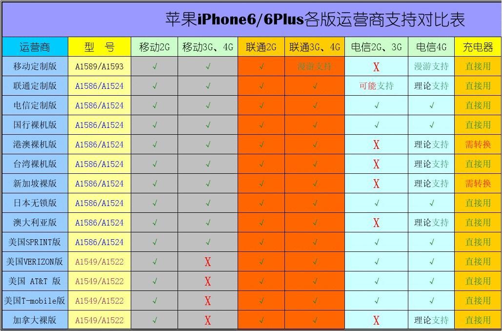 5G手机换4G卡？大错特错！5G网络新玩法揭秘  第6张