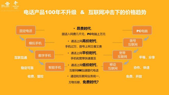 5G手机换4G卡？大错特错！5G网络新玩法揭秘  第7张