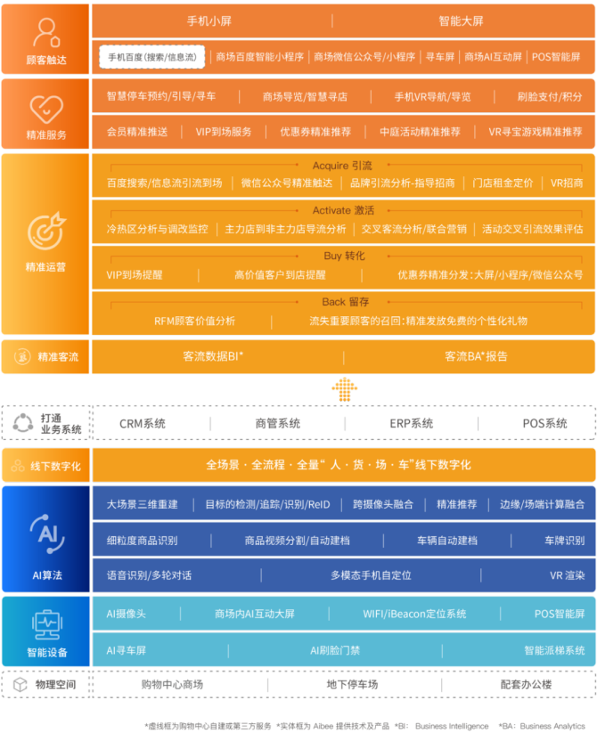 5G手机换4G卡？大错特错！5G网络新玩法揭秘  第8张