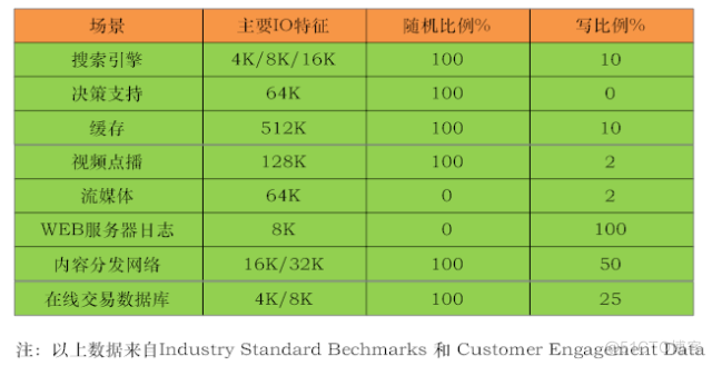 SSD vs 传统硬盘：价格高寿命短，读写速度变幻莫测  第2张
