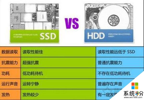 SSD vs 传统硬盘：价格高寿命短，读写速度变幻莫测  第5张