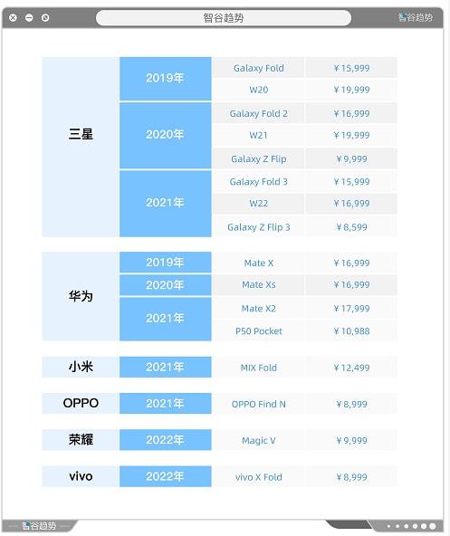 5G手机大PK：三星Galaxy S20 vs iPhone 12，谁能称霸市场？  第4张