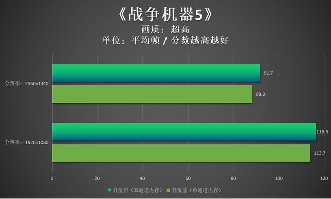 ddr4 单条 DDR4内存：速度飙升，容量大爆发，能效省电神器  第5张