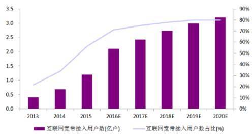 4G换5G，一步到位还是必须换新手机？