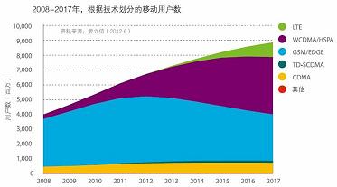 4G换5G，一步到位还是必须换新手机？  第2张