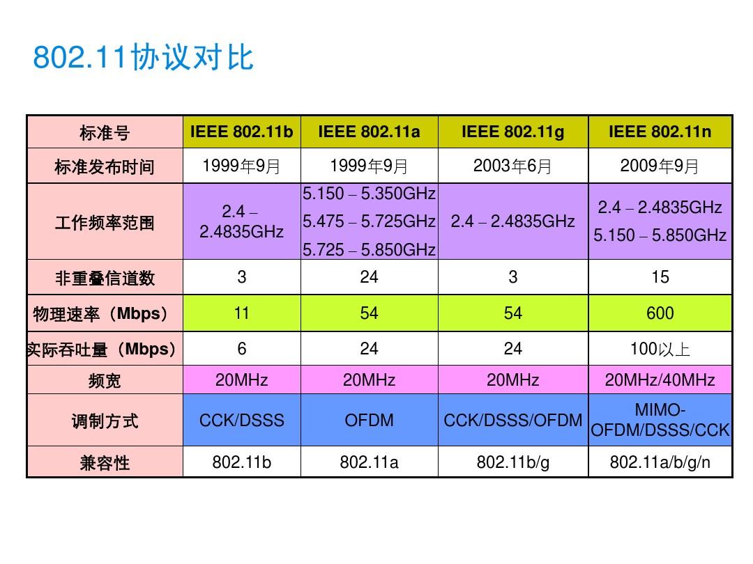 4G换5G，一步到位还是必须换新手机？  第4张