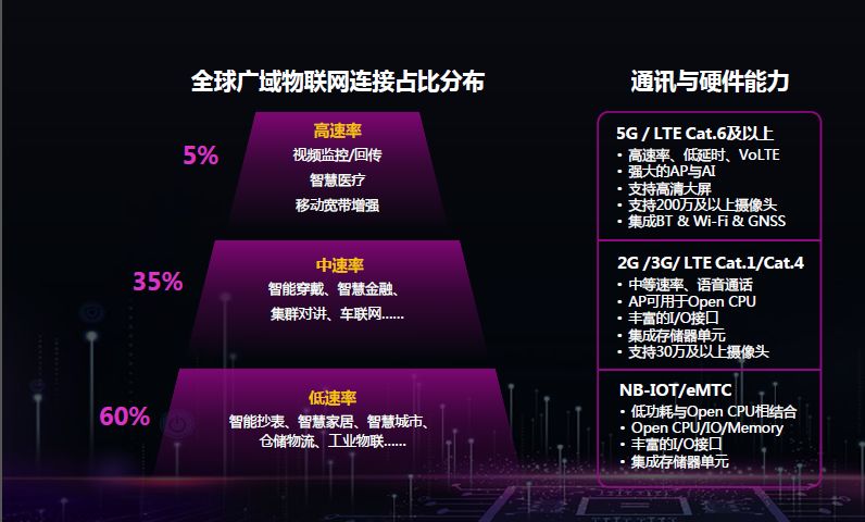 4G换5G，一步到位还是必须换新手机？  第5张