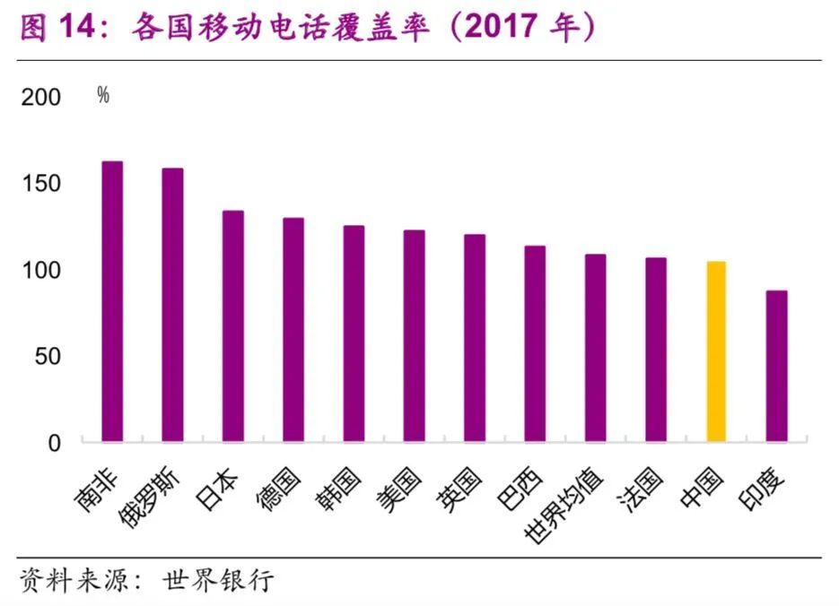 4G换5G，一步到位还是必须换新手机？  第8张