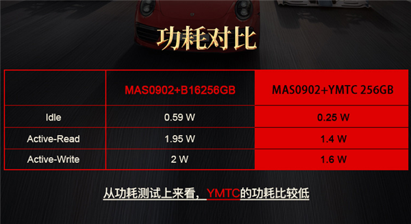 2TB硬盘选购指南：功耗差异大揭秘，高温环境暗藏危机  第2张