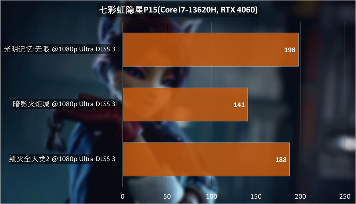 笔记本 ddr ddr2 ddr3 内存大揭秘！DDR VS DDR2 DDR3，哪款更值得入手？  第1张