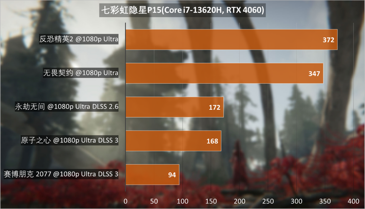 笔记本 ddr ddr2 ddr3 内存大揭秘！DDR VS DDR2 DDR3，哪款更值得入手？  第3张