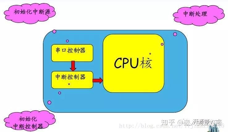 3分钟看懂：无5G网络下，三星5G手机能否切换至5G模式？  第5张