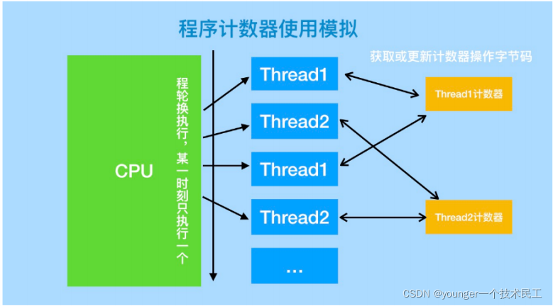 DDR400内存选配全攻略，速度容量如何搭配？故障排查技巧揭秘  第4张