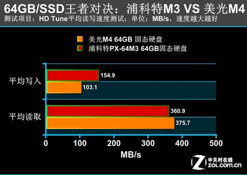 内存vs硬盘：速度对决，谁更胜一筹？  第3张