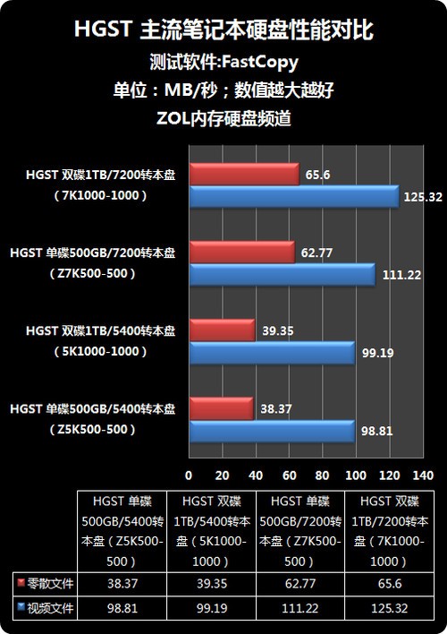 内存vs硬盘：速度对决，谁更胜一筹？  第4张