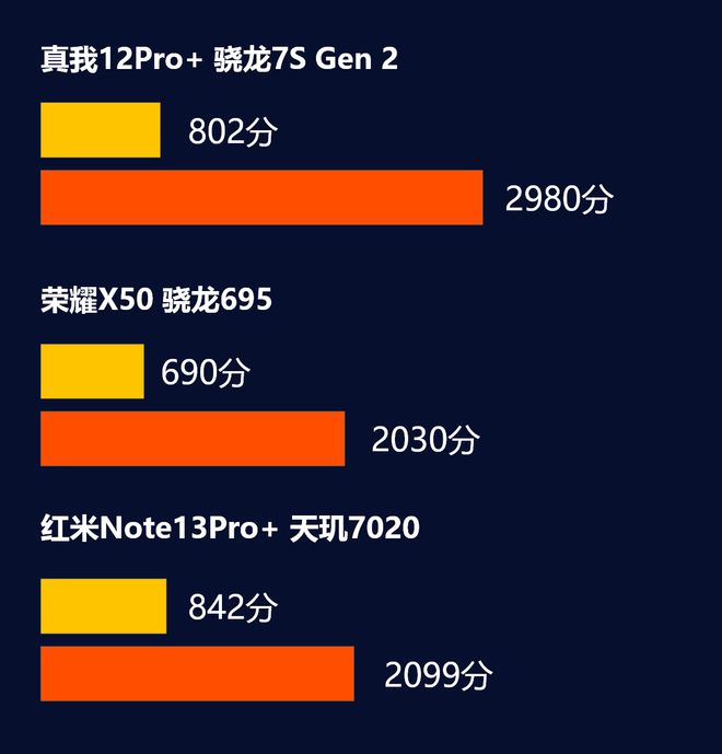 5G时代来临，手机价格风起云涌  第10张