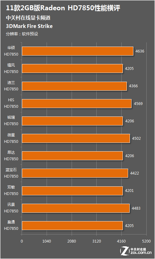 GT601显卡竖装全解析：性能飙升，散热高效，功耗惊艳  第5张