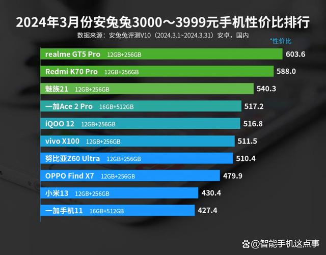 魅族Pro6Plus DDR4内存：性能卓越，体验更畅快！详解新一代旗舰机的优势与竞争力  第5张