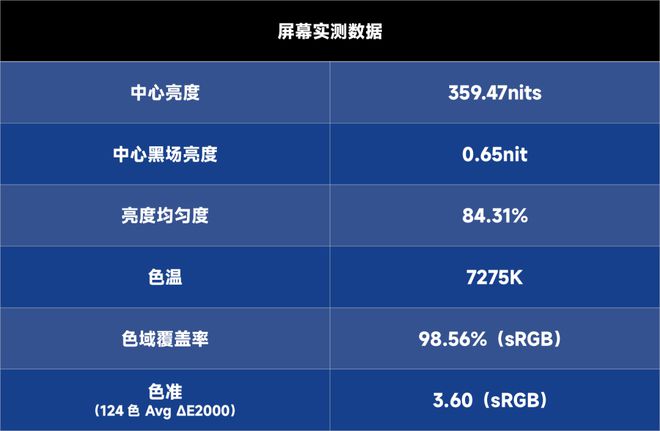 深度评析NVIDIA GT550M显卡：性能特点、实测效果及行业影响  第4张