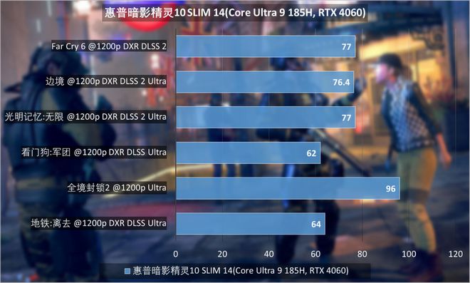 深度评析NVIDIA GT550M显卡：性能特点、实测效果及行业影响  第6张