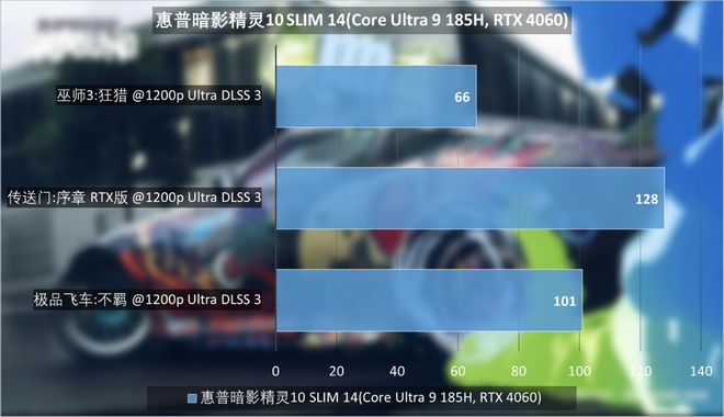 深度评析NVIDIA GT550M显卡：性能特点、实测效果及行业影响  第7张