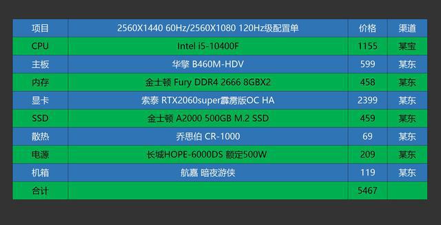 深入探讨i3主机配置：性能与价格分析，硬件与软件全面解析  第2张