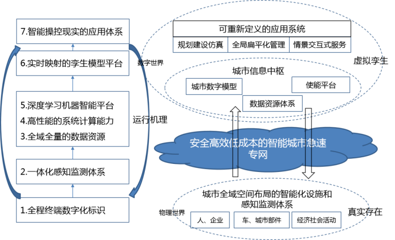 中国国家发改委：引领未来，推进5G网络建设与发展  第2张